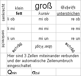 verschieden formatierte Schriften Screenshot