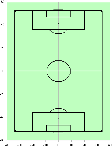 Fußballfeld