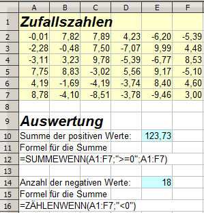Befehle =Summewenn() und =Zählenwenn() Screenshot