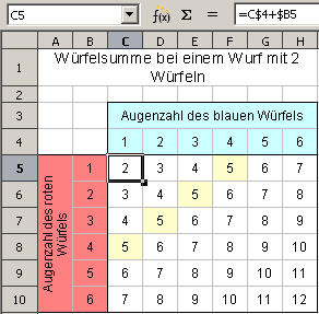 Übung Würfelsumme Screenshot
