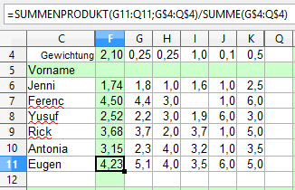Adressen nach dem Kopieren Screenshot